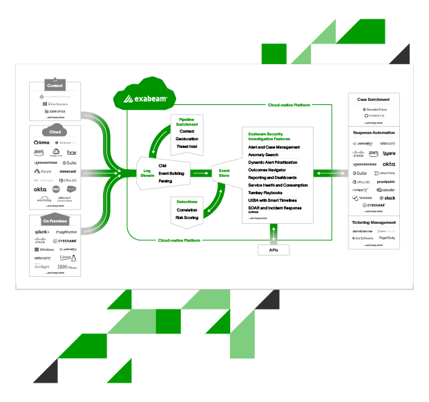 Solução nativa da nuvem do Exabeam