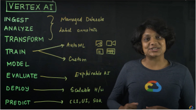 Video thumbnail showing woman next to AutoML model training process