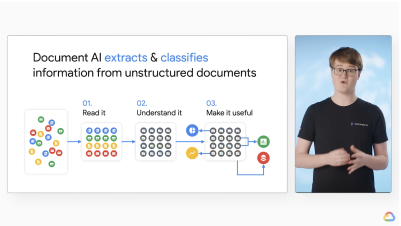 image showing document ai functionalities