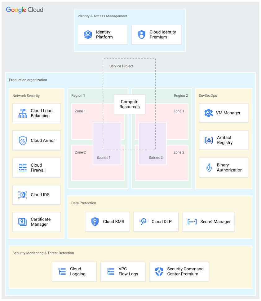 セキュリティ スイートの概要