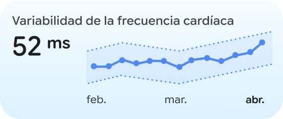 Imagen de la variabilidad de frecuencia cardiaca