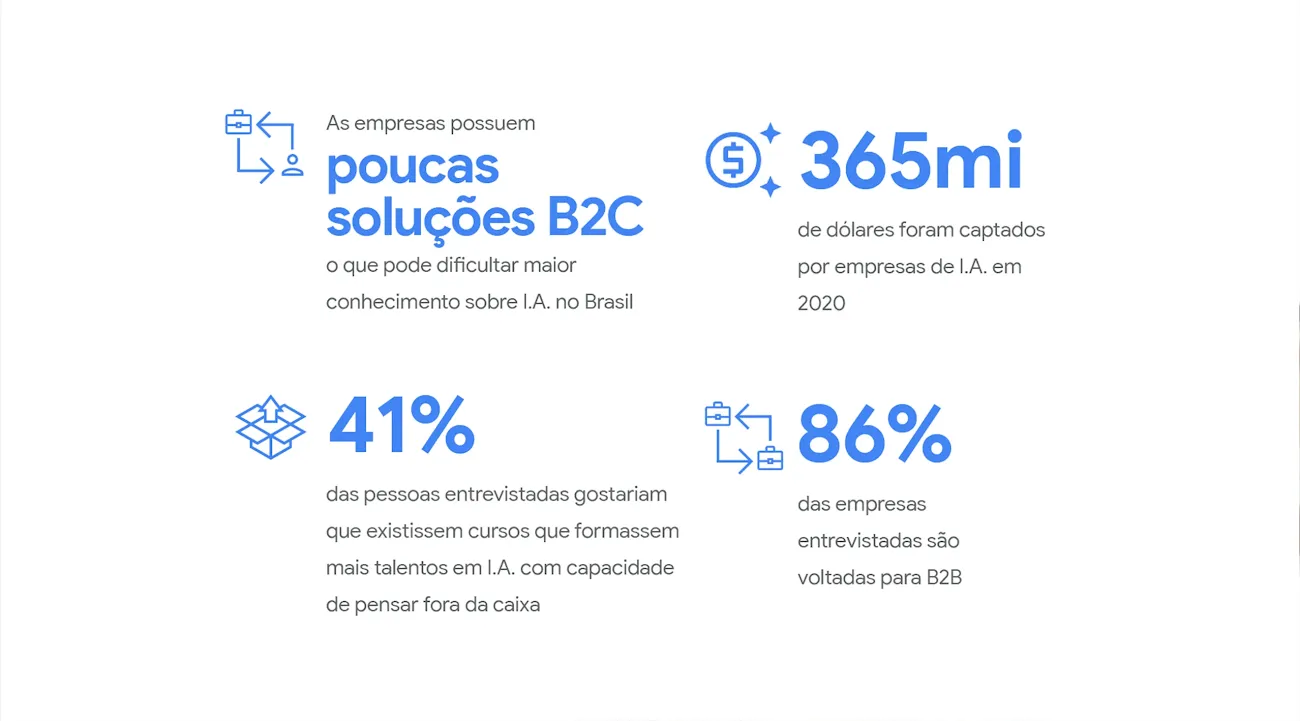 Estatísticas do relatório sobre a IA no Brasil