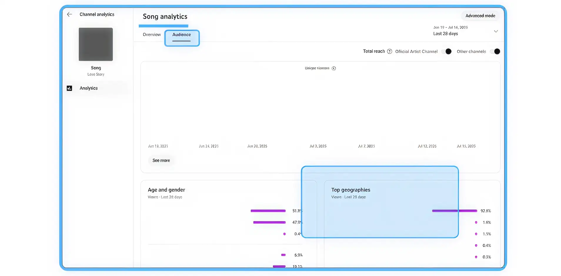 songs-analytics.webp