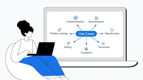 Graphic of AI use cases: content creation, summarization, translation, and problem-solving 