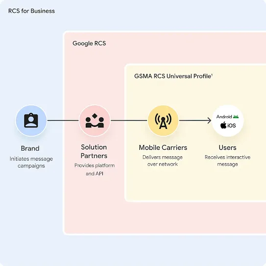 The first step is finding the right partner.