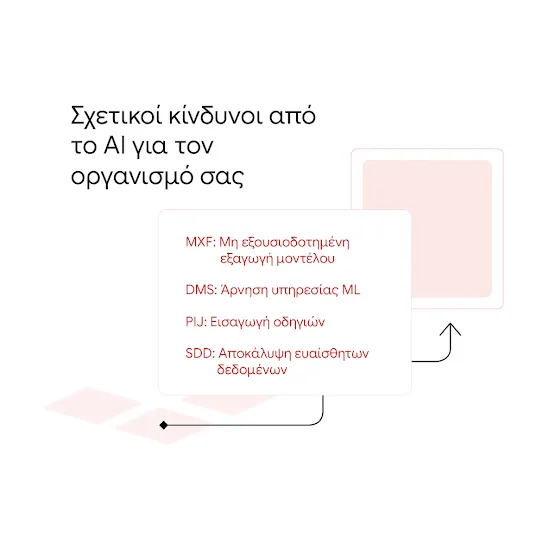 Γραφικό που εμφανίζει ένα ροζ πλέγμα το οποίο στέλνει οδηγίες σε μια οθόνη.