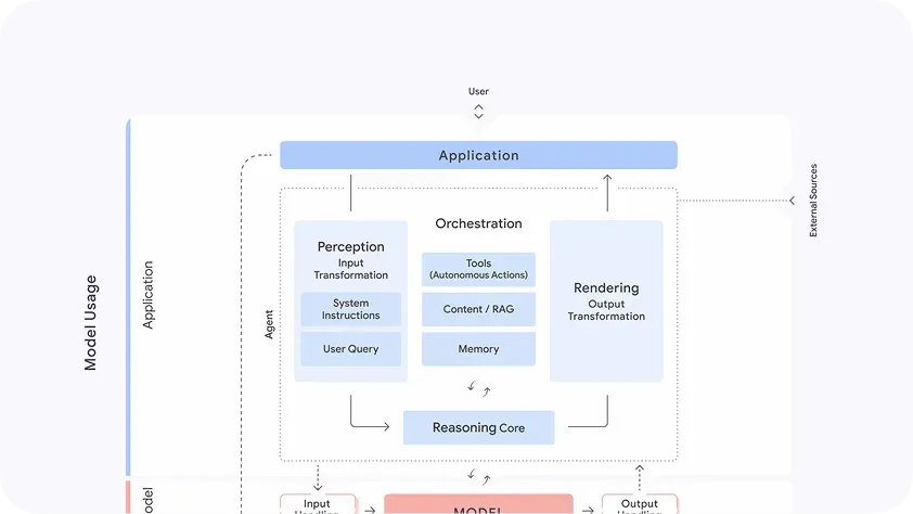 saif-map-focus-on-agents.webp