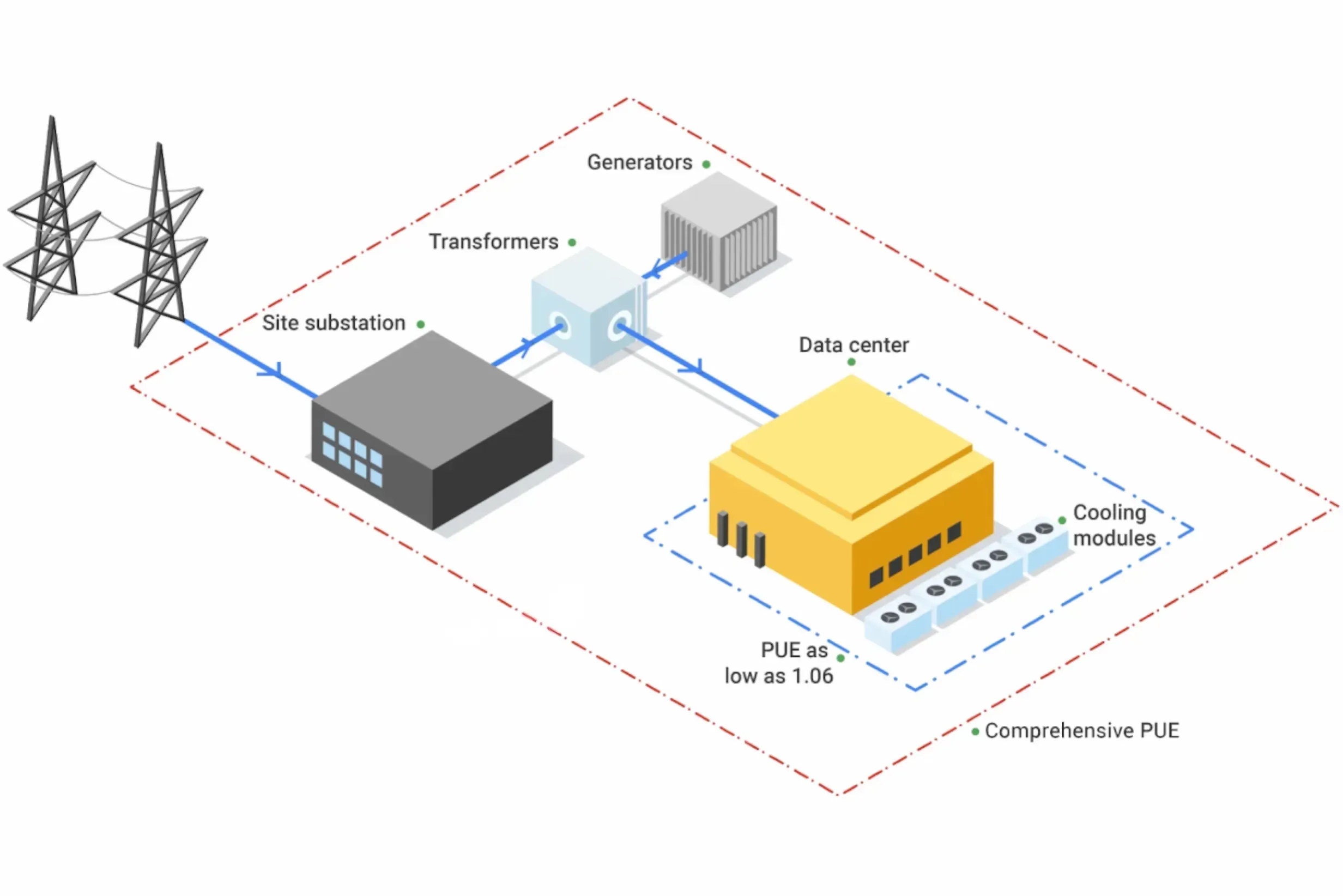 PUE_infographic