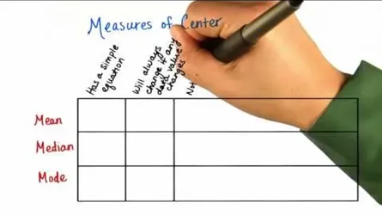 Wrap Up - Measures of Center - Intro to Descriptive Statistics
