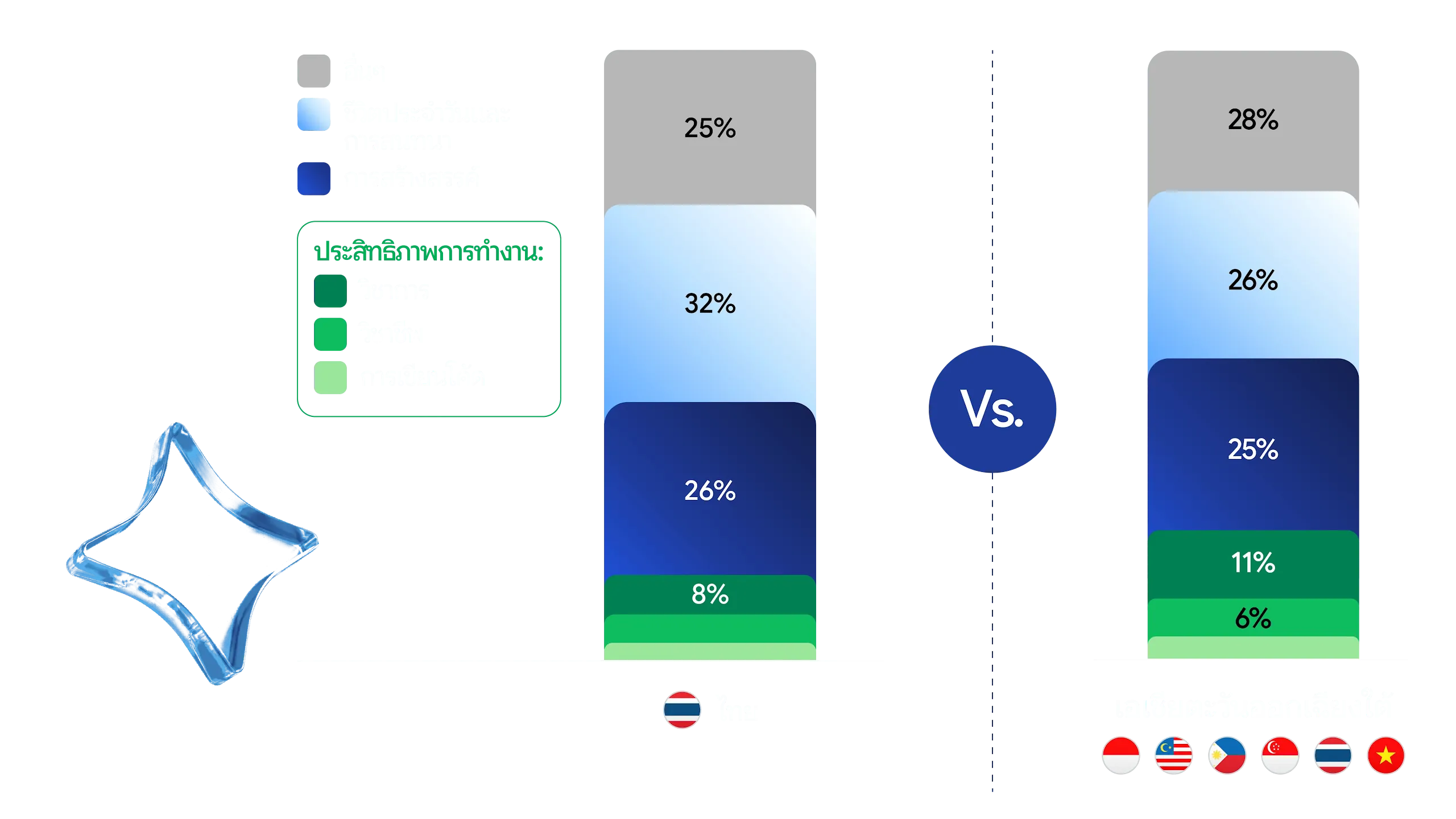 chart-thai