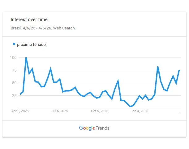 google-trends.webp