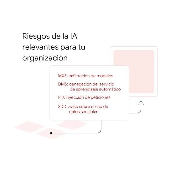 Gráfico que muestra una cuadrícula rosa que envía peticiones a una pantalla.