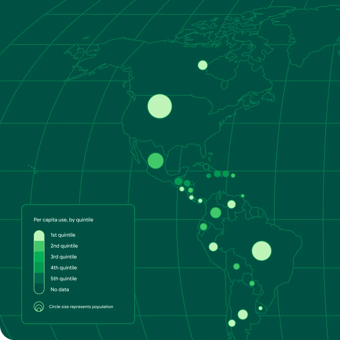 A dark green map of the Americas displaying data on AI per capita use by quintile.