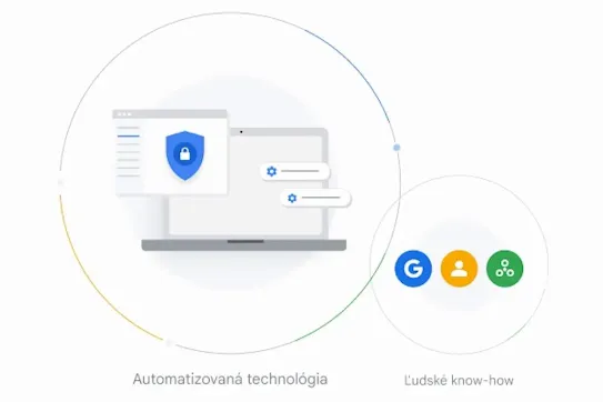 Ilustrácia procesu presadzovania opatrení pomocou monitorovania automatizovanou technológiou alebo ľudskými odborníkmi.
