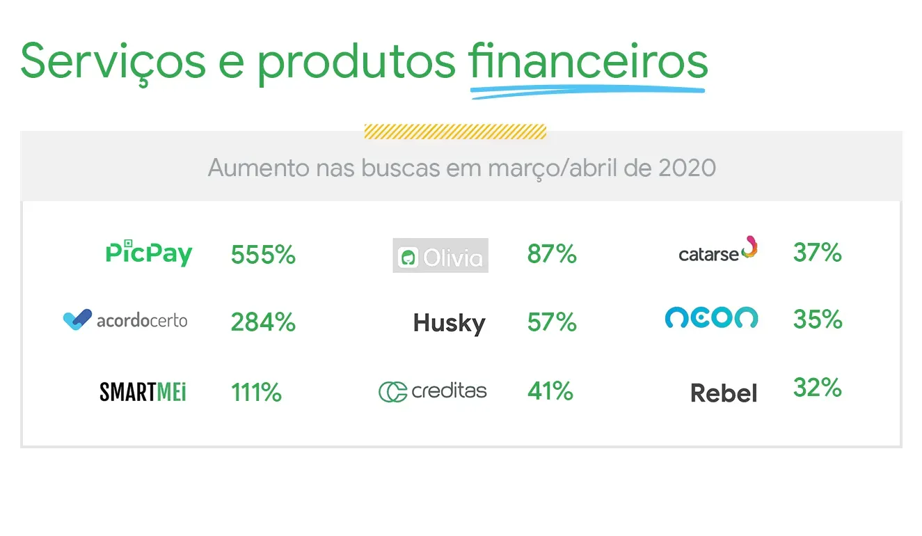 Buscando conhecimento na nova rotina