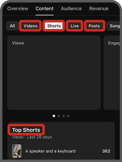 Top video, shorts and posts