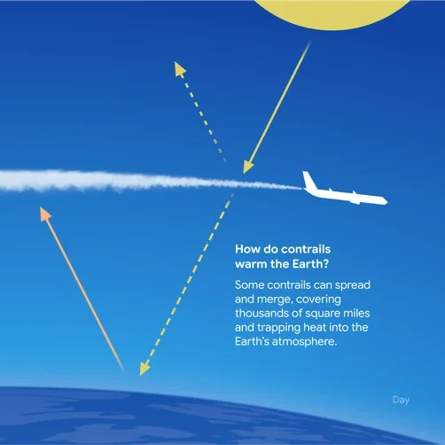 An infographic showing a plane creating a contrail and how it interacts with radiative forces.