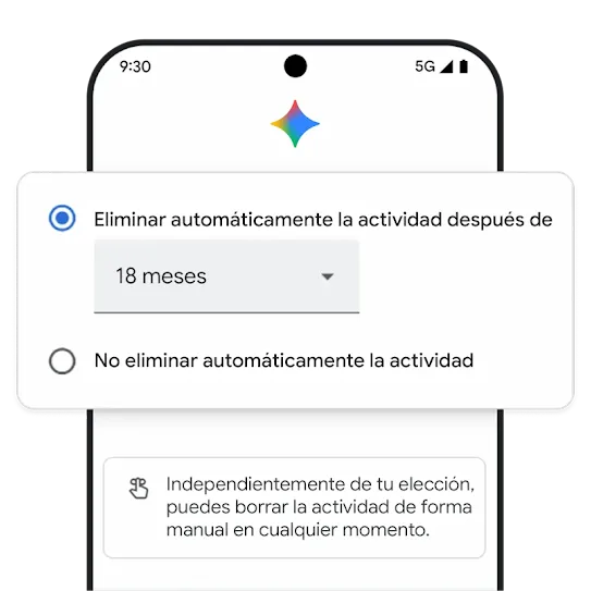 Gráfico de eliminación automática
