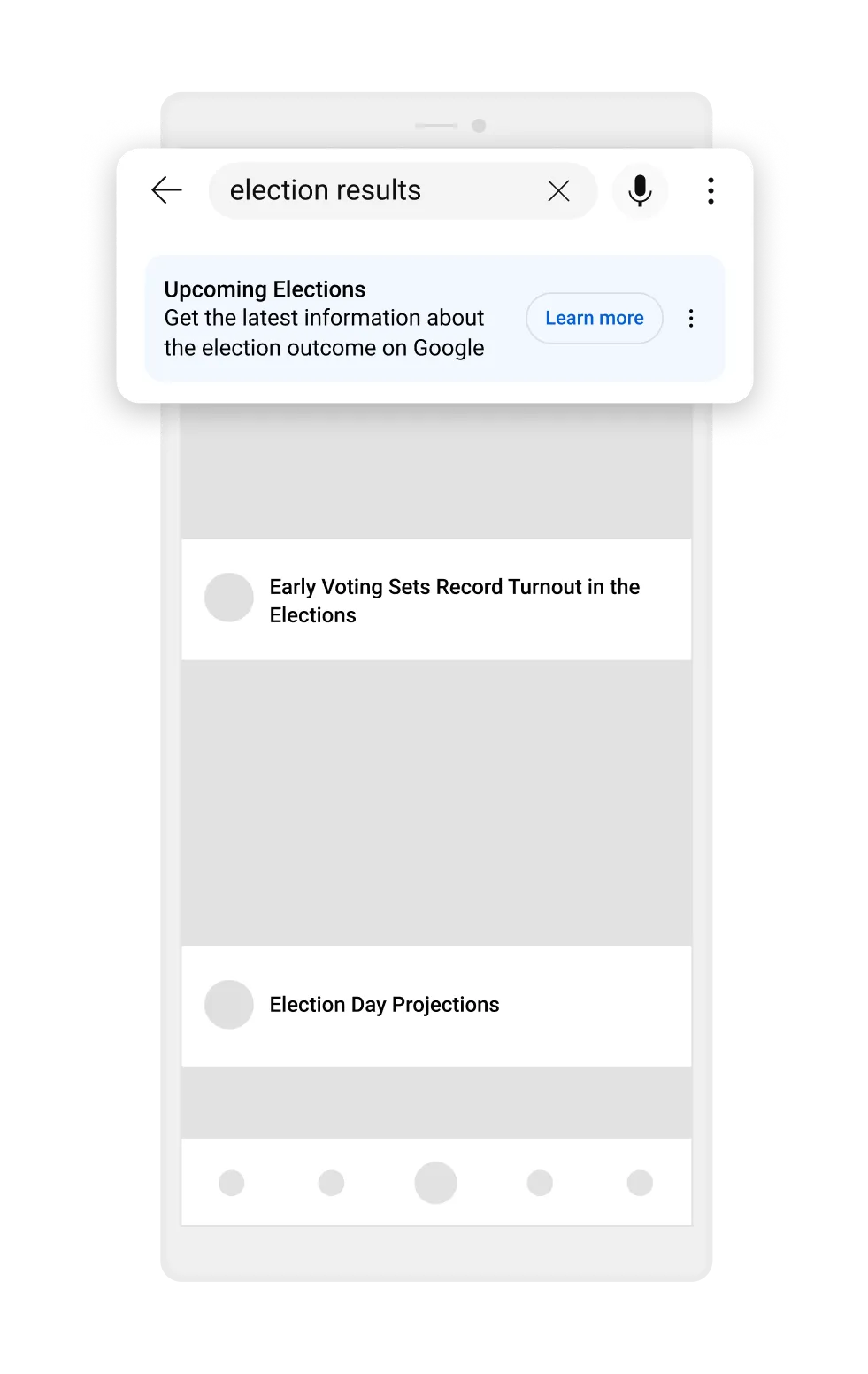 Elections results information panels image