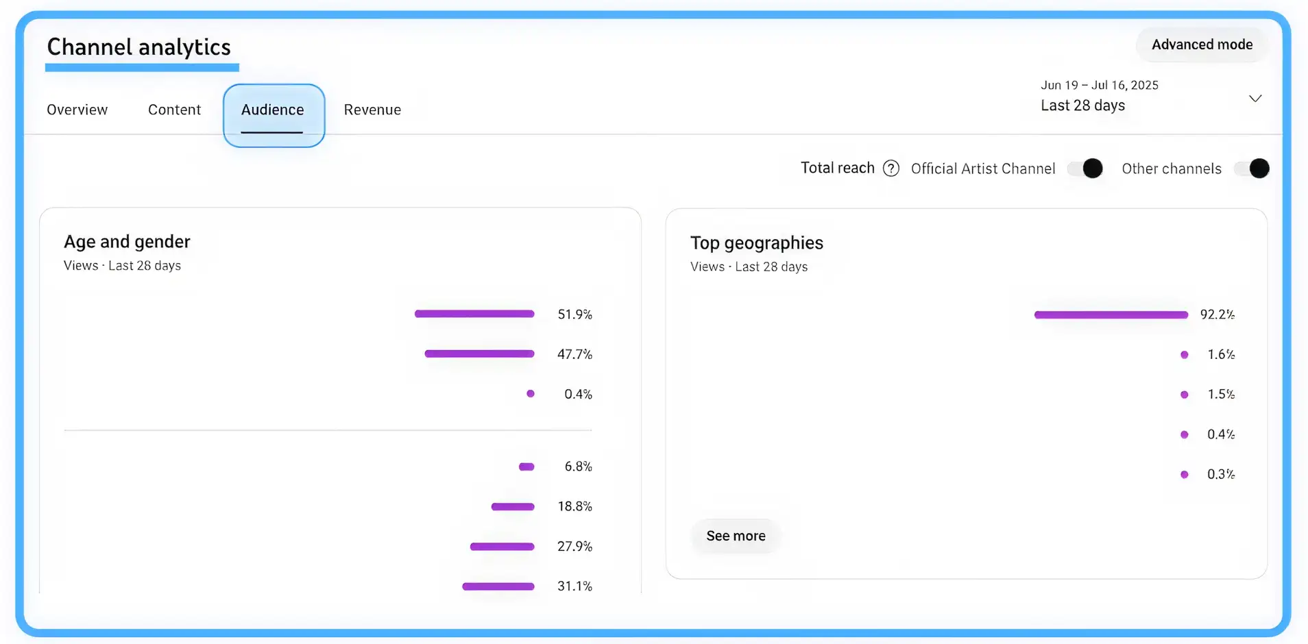 channel analytics