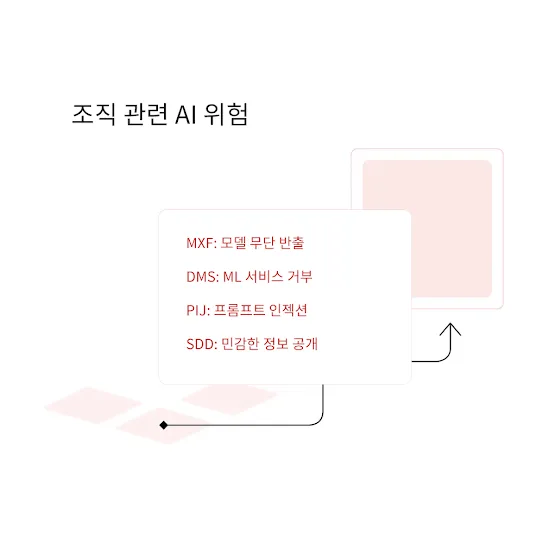 분홍색 그리드가 화면에 프롬프트를 보내는 모습을 보여 주는 그래픽입니다.