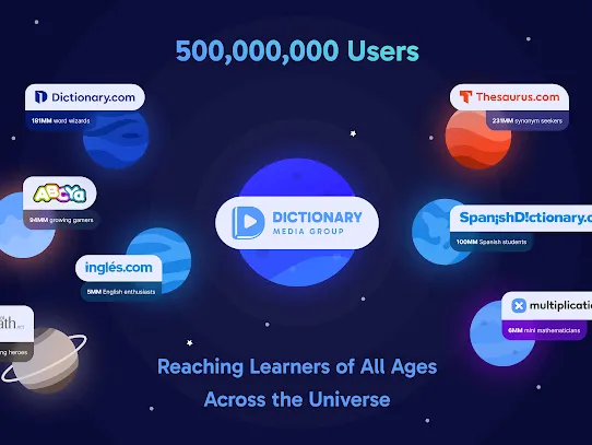 Dictionary Media Group diagram.