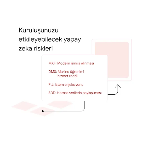Ekrana istem gönderen pembe kutucukları gösteren grafik