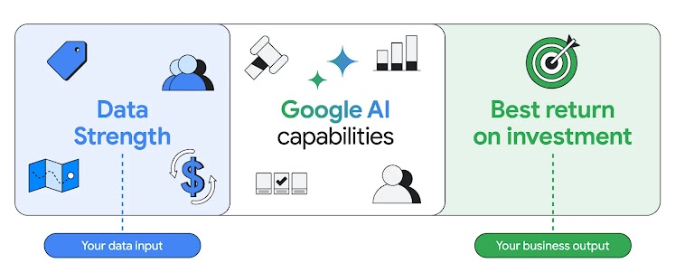 First-Party data in Google Analytics