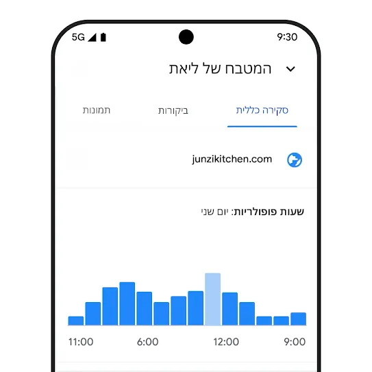 טלפון שמוצגים בו נתונים שעברו אנונימיזציה.