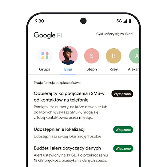 Ilustracja przedstawiająca ekran smartfona z otwartą aplikacją Google Fi Wireless, w której widać rząd kontaktów u góry i listę funkcji bezpieczeństwa poniżej, w tym udostępnianie lokalizacji i alerty dotyczące danych.