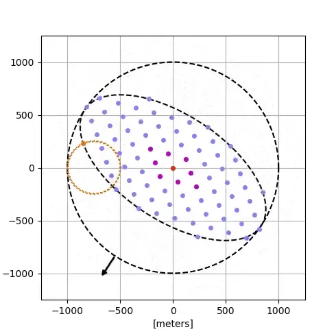 A diagram of the evolution of a free-fall constellation under Earth’s gravitational attraction