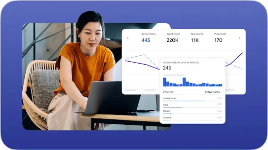 A product concept layout on a dark blue background. On the left, a woman in an orange top sits in a wicker chair, focusing on her laptop at a small table. Overlapping on the right are Google Analytics data panels displaying metric tabs for Active Users (445), Event Count (220K), Key Events (11K), and Purchases (170) alongside a real-time tracking card showing 245 active users in the last 30 minutes categorized by country.