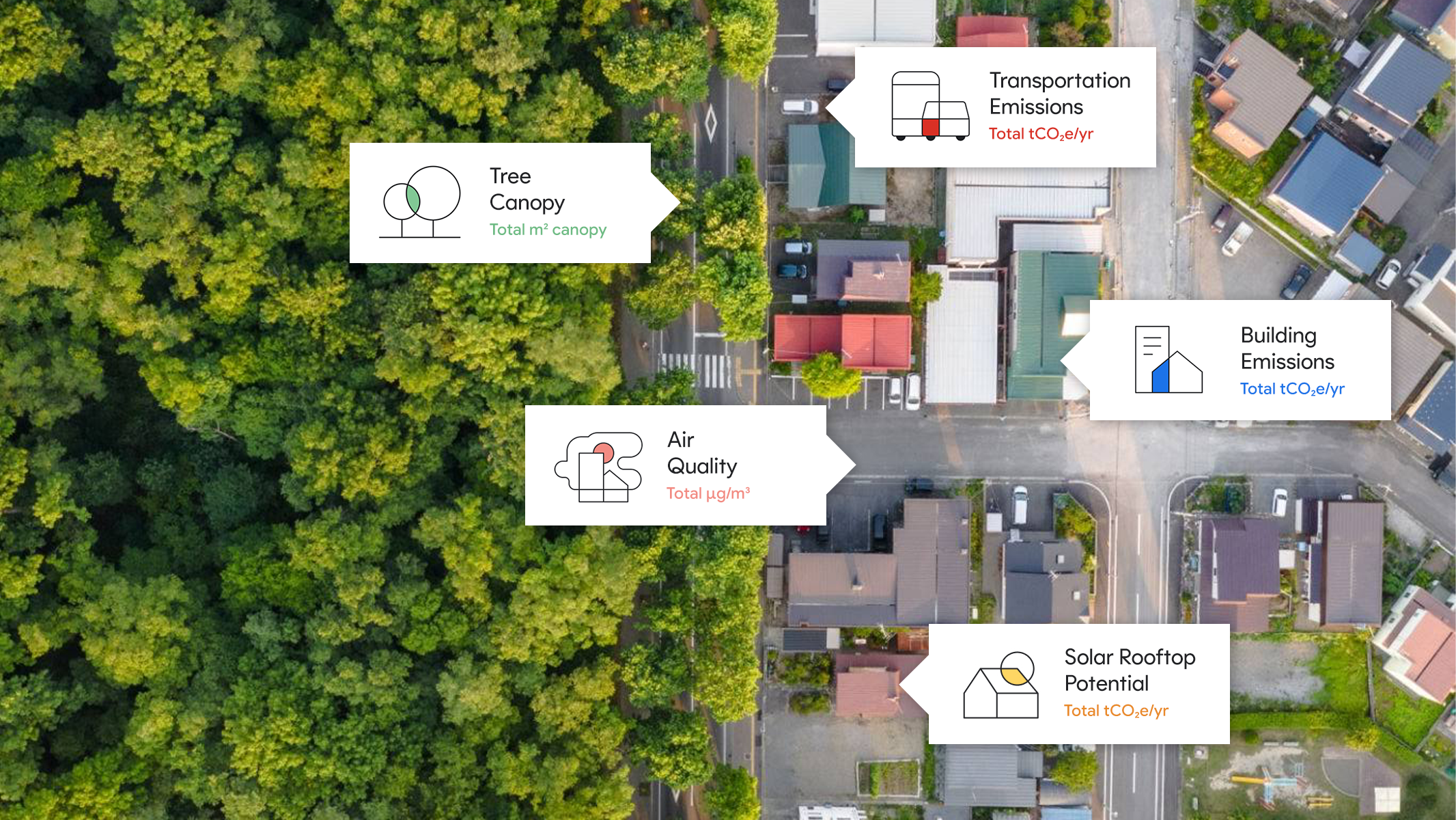 Foto aérea de una manzana urbana con árboles y etiqueta de datos de cobertura arbórea a la izquierda, y etiquetas de datos sobre potencial para azoteas con paneles solares, calidad del aire y emisiones de transportes y edificios a la derecha.