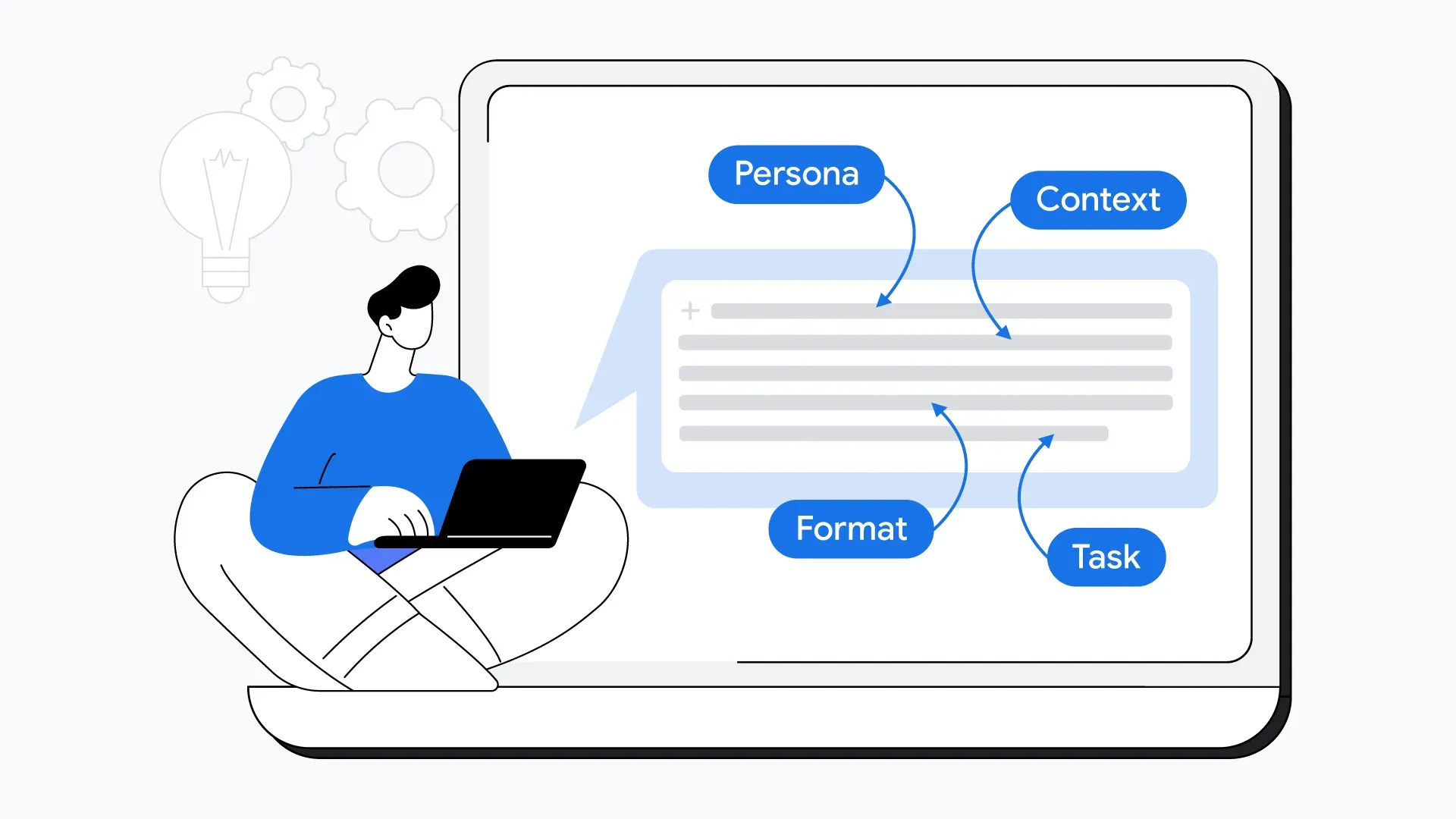 A person at a laptop writing an AI prompt structured by Persona, Context, Format, and Task.