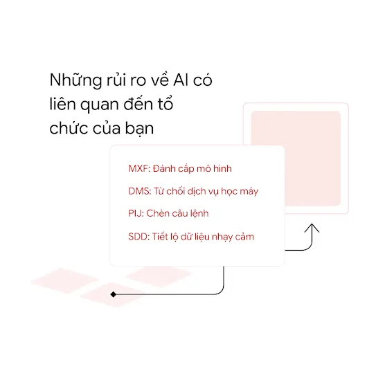 Hình ảnh minh hoạ một lưới màu hồng đang gửi dấu nhắc đến một màn hình.