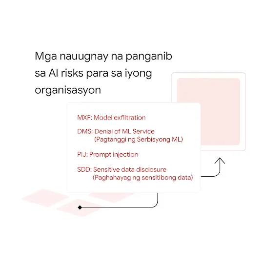 Graphic na nagpapakita ng pink na grid na nagpapadala ng mga prompt sa isang screen.