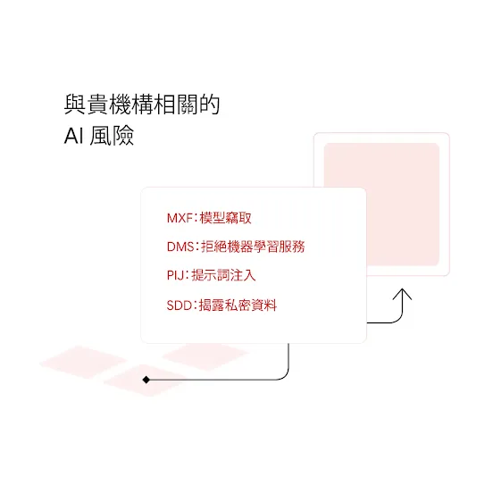 顯示粉紅色網格將提示傳送至螢幕的圖案。