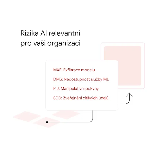 Grafika zobrazující růžovou mřížku odesílající pokyny na obrazovku.