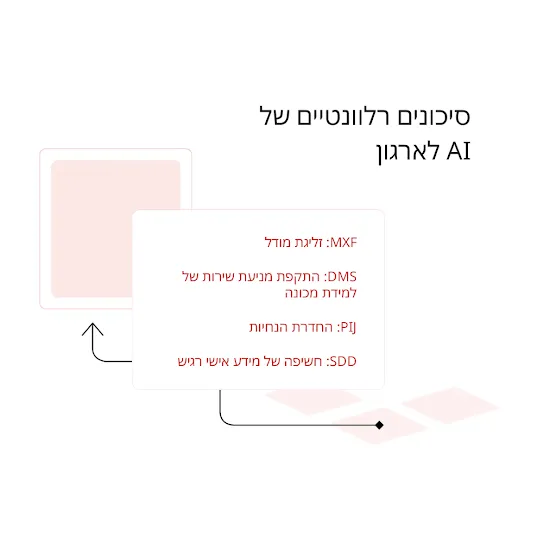תמונה של רשת ורודה ששולחת הנחיות למסך.
