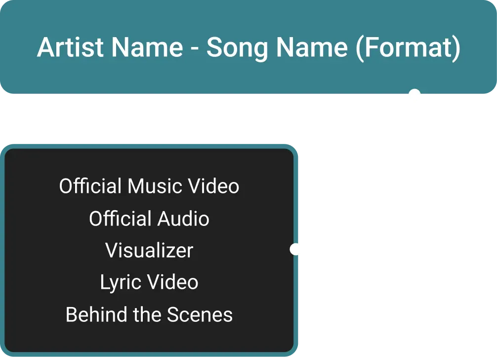 At video level titles