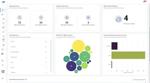 A screenshot featuring the Mitigant dashboard showcasing possible cyberthreats