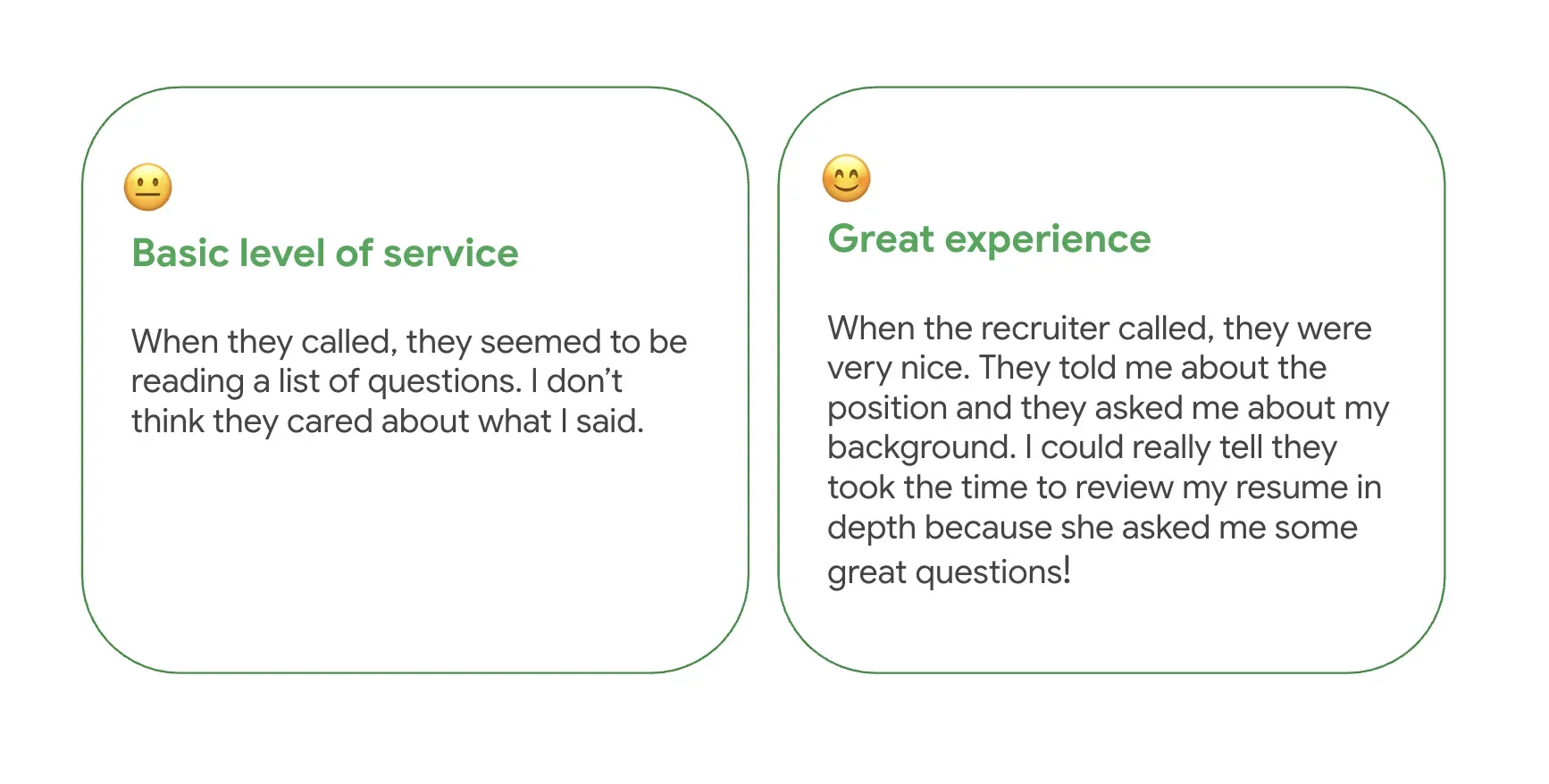 Two side-by-side cards compare candidate experiences, with the first, labeled "Basic level of service" and marked with a neutral emoji, describing a recruiter who seemed to be reading from a script and disinterested in the candidate's answers. In contrast, the second card, titled "Great experience" with a smiling emoji, highlights a positive interaction where the recruiter was engaging, knowledgeable about the candidate's background, and asked insightful questions that demonstrated a thorough review of their resume.