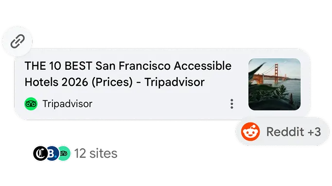 A digital card showing a Google Search result from Tripadvisor titled "THE 10 BEST San Francisco Accessible Hotels 2026 (Prices)". The card includes a thumbnail image of the Golden Gate Bridge and the Tripadvisor logo. Floating around the main card is a small link icon, a Reddit button labeled "Reddit +3", and a footer displaying favicon icons for several websites with the text "12 sites".