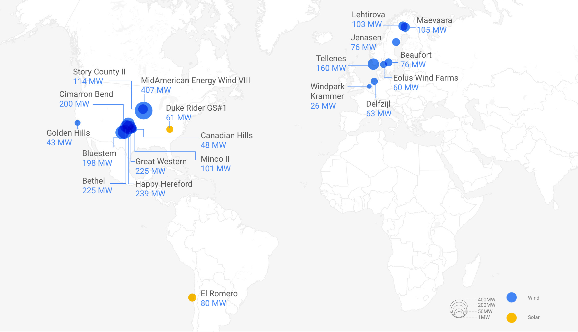 Google PPA locations and capacity over time