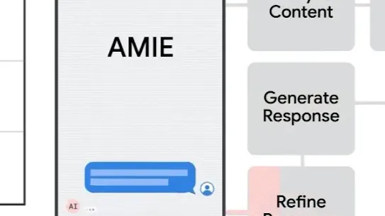 A schema of how AMIE now supports longitudinal disease management, grounding its reasoning in clinical guidelines and adapting to patient needs across multiple visits.