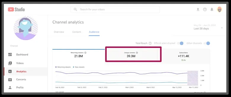 Channel analytics FAQ image
