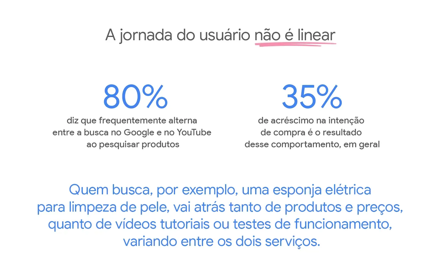 A jornada do usuário não é linear