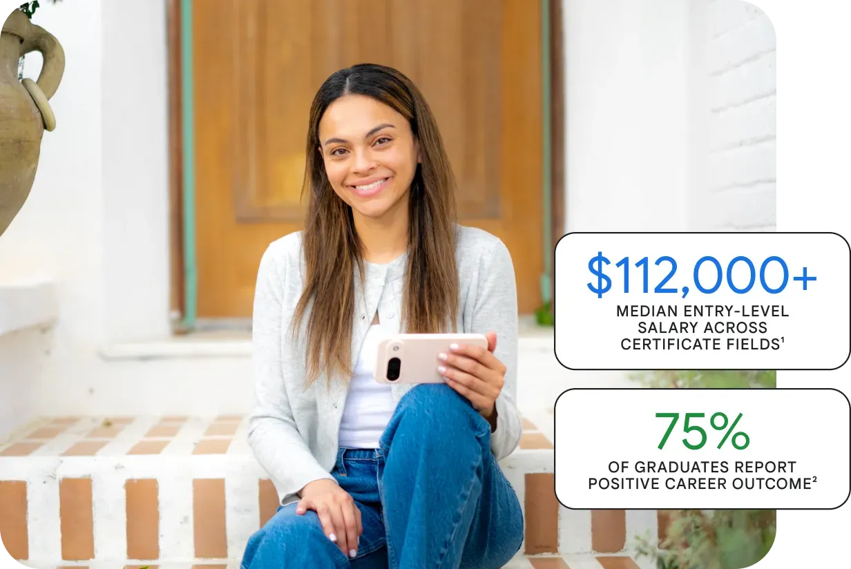 $112,000+ MEDIAN ENTRY-LEVEL SALARY ACROSS CERTIFICATE FIELDS1
75% OF GRADUATES REPORT POSITIVE CAREER OUTCOME2