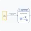A technical flow chart showing an "ALTS encryption channel" connecting a user client to a frontend server equipped with a "Secure enclave AMD SEV/SNP."