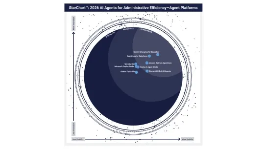 “StarChart™: 2026 AI Agents for Administrative Efficiency—Agent Platforms,” By Alpha Hamadou Ibrahim, PhD, April 2026 